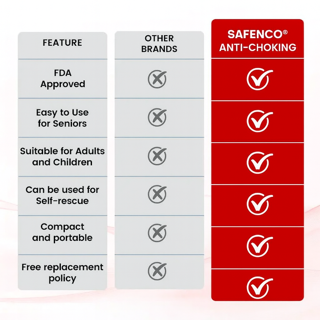 Safenco® Anti-Choking Device For Adult & Children