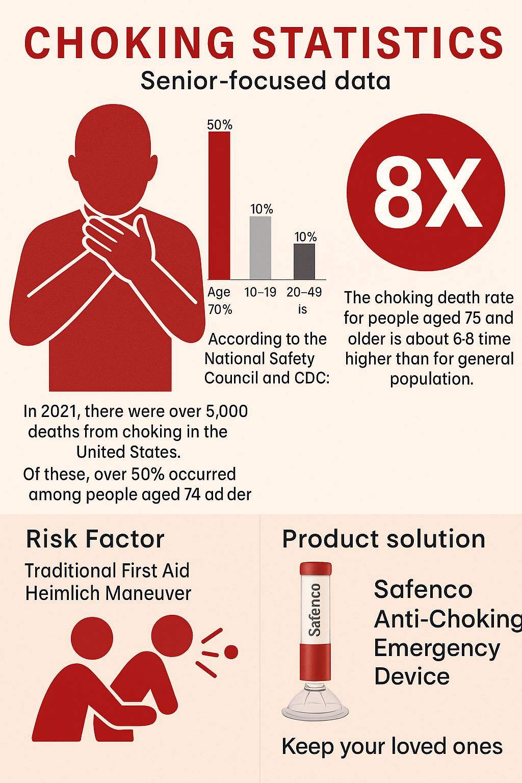 Safenco® Anti-Choking Device For Adult & Children